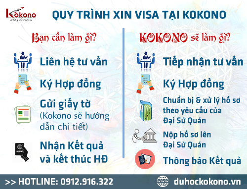 Dịch Vụ Làm VISA Hàn Quốc Tại Bắc Ninh 